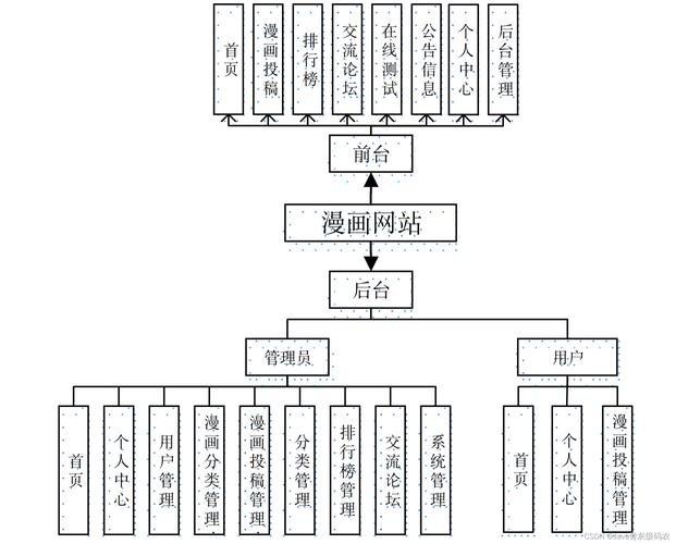 企业网站搭建：源码编写与模板套用的差异与选择指南