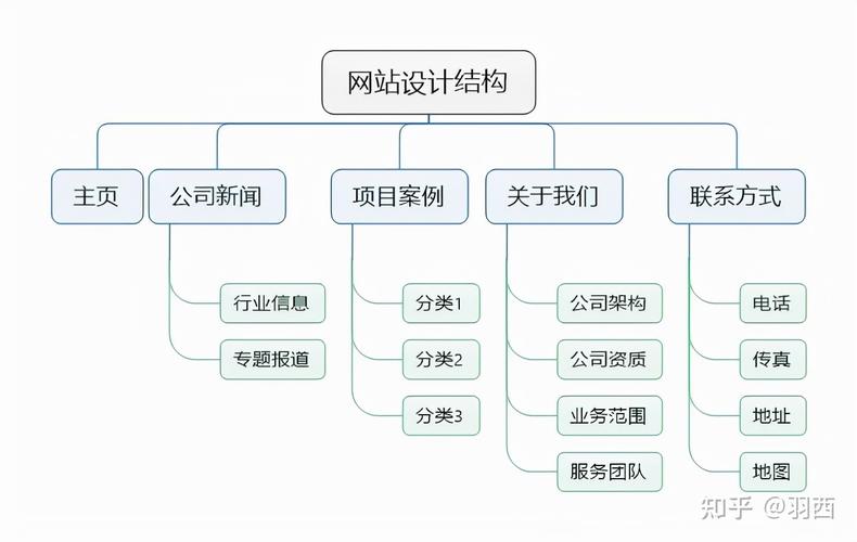 如何构建一个成功的公司网站：关键要素与步骤详解