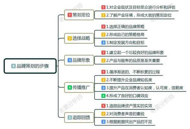 企业官网建设全攻略：从功能定位到上线运营的详细步骤解析