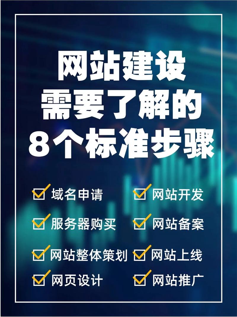 建立网站的操作步骤_操作步骤建立网站的方法_建立网站的步骤是