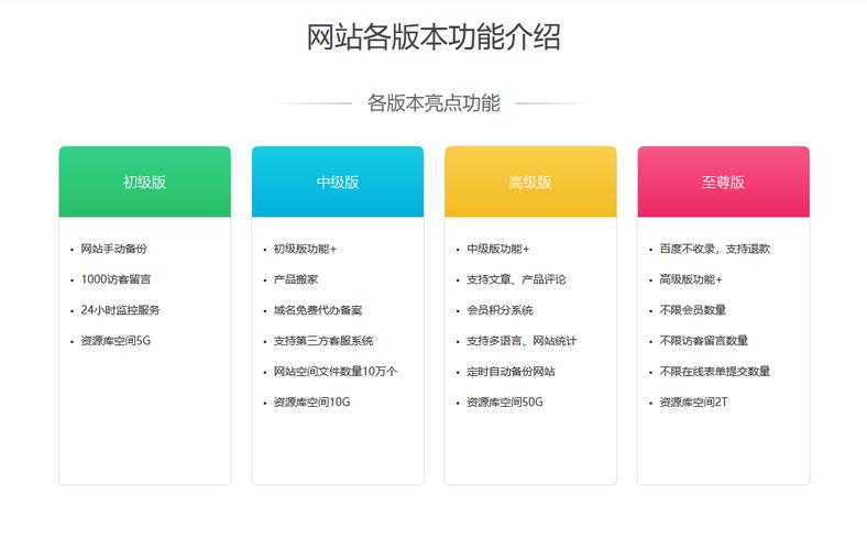 HTML5免费源代码优势解析：提升网站兼容性与SEO优化效果