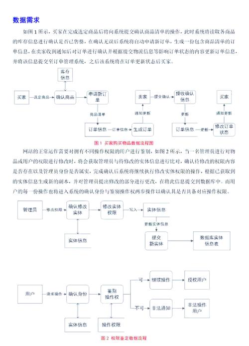 网站建设全攻略：从策划到上线的关键步骤与设计要点解析