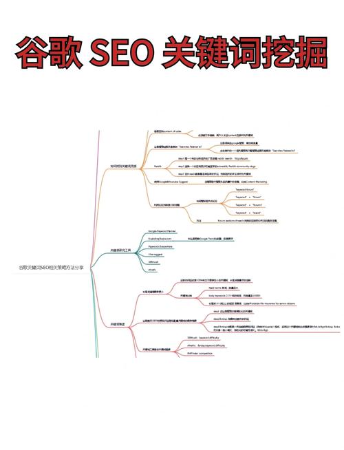 seo优化分为几个内容_优化seo是什么_seo内部优化方向