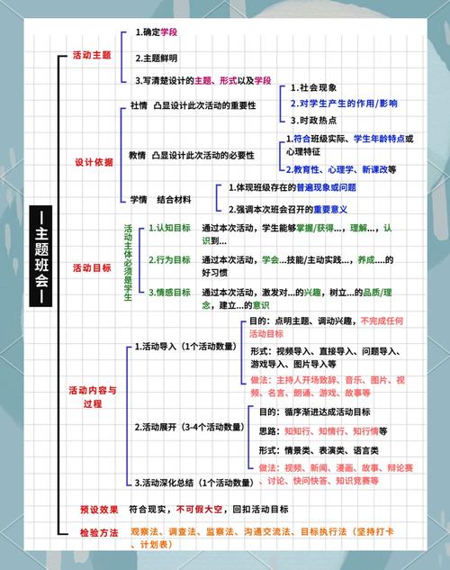 如何编写实用美观的网站模板：从目标明确到结构规划的详细指