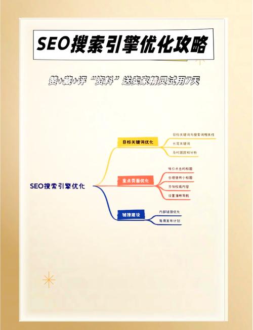 seo如何优化网站步骤_优化网站建设seo_seo如何做网站优化