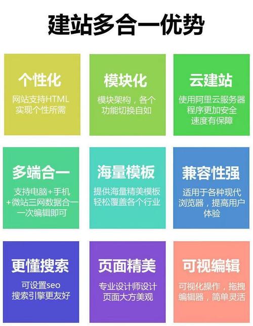 网站建设与网页制作的区别：定义、用途和费用详解