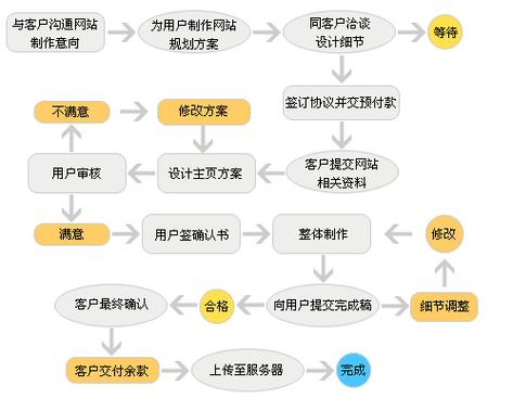 网络定制建站_企业建站定制_定制建站网站建设