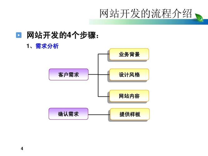 小公司如何通过网站建设提升品牌形象与扩大经营范围的完整指