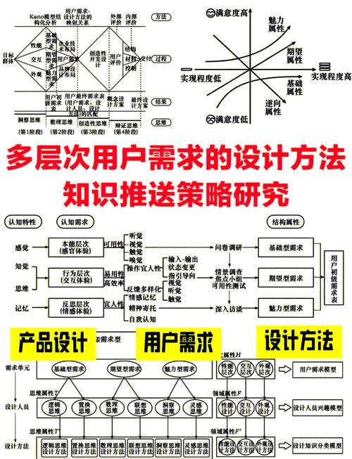 如何根据用户群体和市场需求明确网站定位与功能