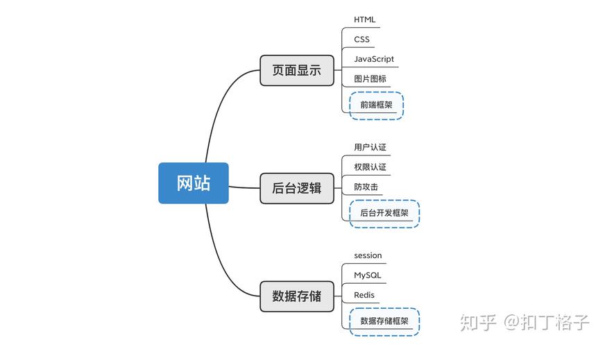 手机网站设计方案模板_模板设计app_手机模板设计软件