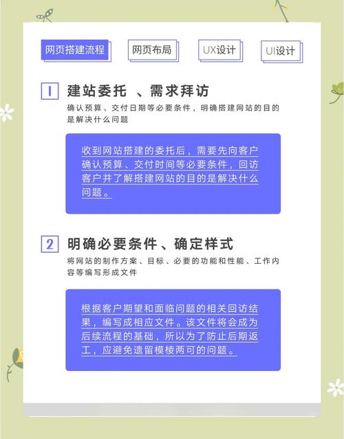 如何设立个人网站首页：六个步骤展示个人魅力与才能，助力个