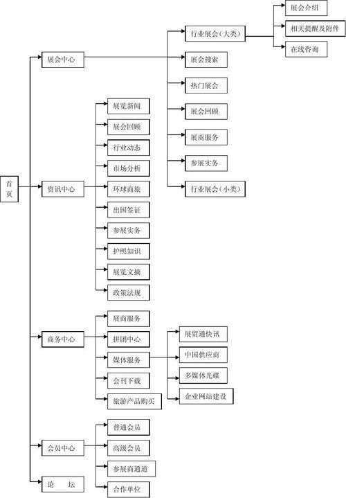 公司网站建设费用详解：从基础展示型到多功能网站的价格分析