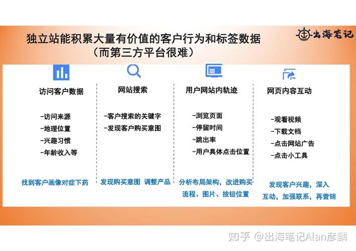 搭建网站用什么软件好用_搭建网站可以赚钱吗_搭建网站的网页的软件