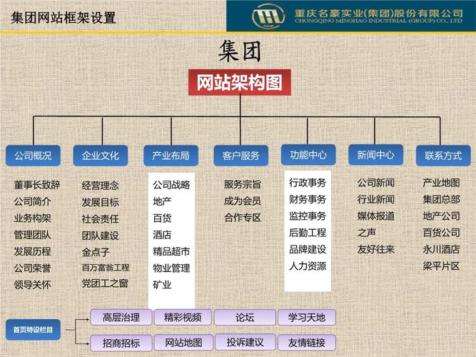 顶尖网站构建企业的特色与长处：全方位剖析