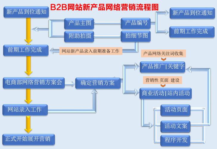 独立建站流程_如何搭建一个独立站_如何搭建独立站