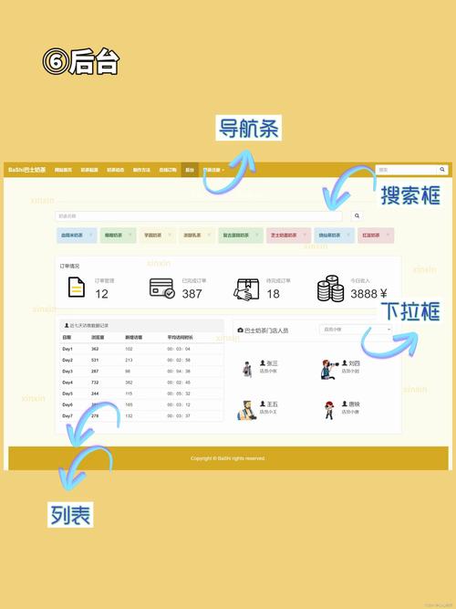 网页模板代码制作软件_网页制作的模板代码_网页模板代码制作教程