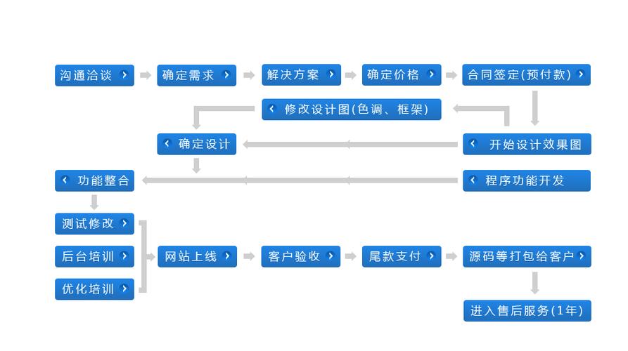 网站设计公司建设网站_公司的网站设计_网站设计公司有哪些