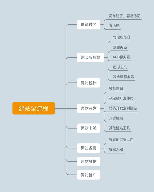 企业网络时代的重要举措：公司网站建设的多个方面