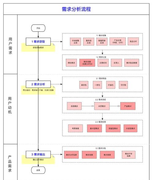 网站定制建设流程_定制流程网站建设方案_定制型网站建设