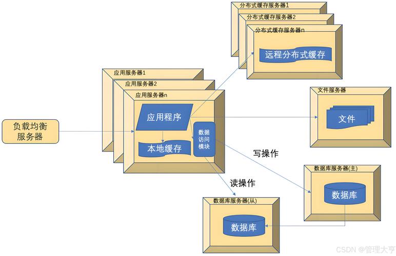 上传模板网站有哪些_网站模板怎么上传_上传网站模板建站