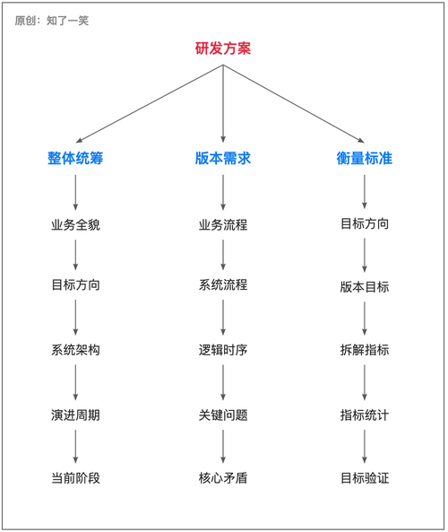 开源的企业网站模板怎么做_开源建网站模板_开源模板是什么意思