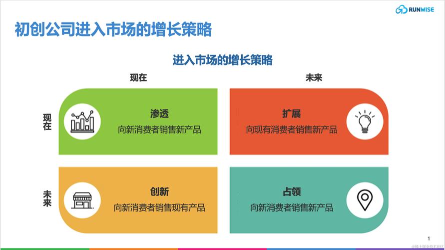 做建站公司_建站公司怎么接单_建站接单平台