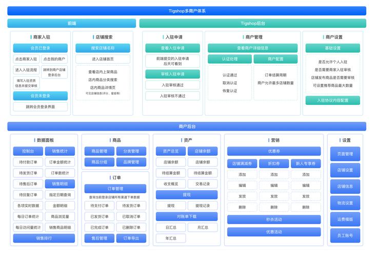 网站搭建平台都有哪些_搭建网站用什么软件_搭建网站用什么平台好