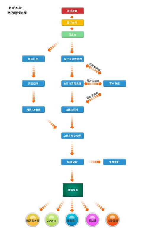 网站搭建工作总结_网站搭建心得体会_搭建总结网站工作怎么写