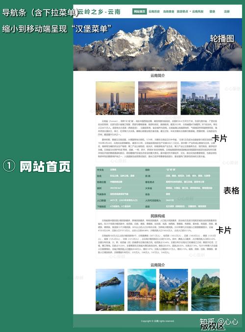 网页模板下载大全_网站模板大全_网页大全模板下载安装