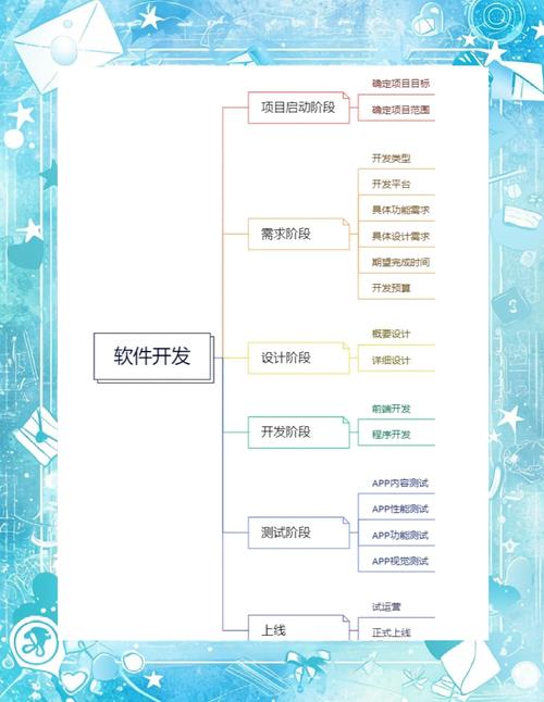 手机端网站设计制作_手机网站建设制作_手机版网站设计