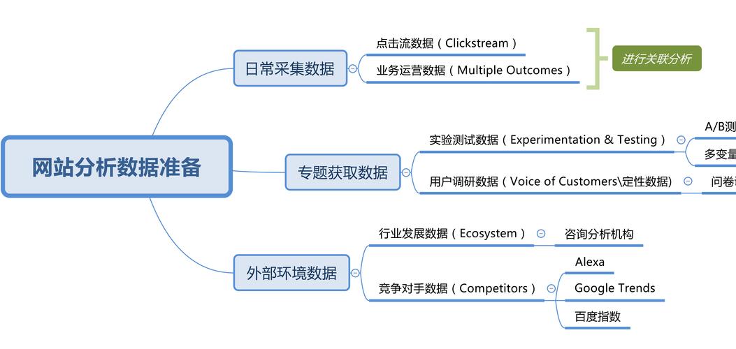 开发常用网站_开发网站用什么_自适应网站开发