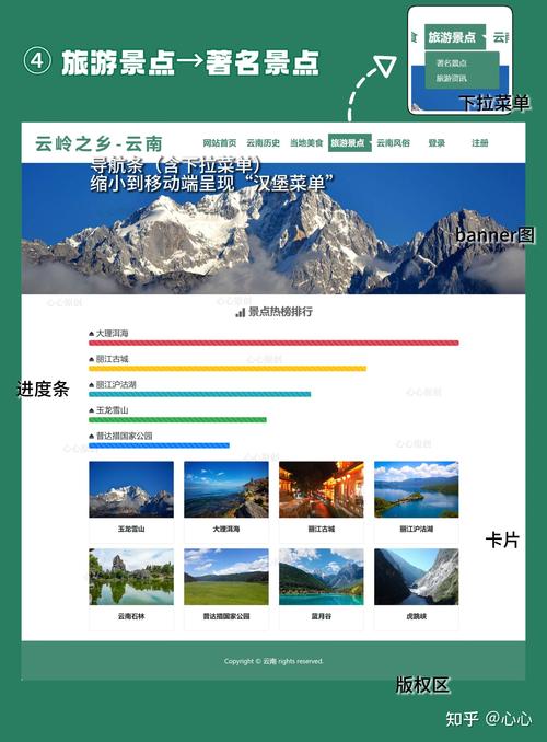 HTML网页模板：缩短开发周期，涵盖多样类型，助力搭建网站