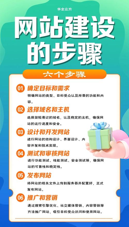 全套搭建教程网站推荐_搭建网站全套教程_全套搭建教程网站有哪些