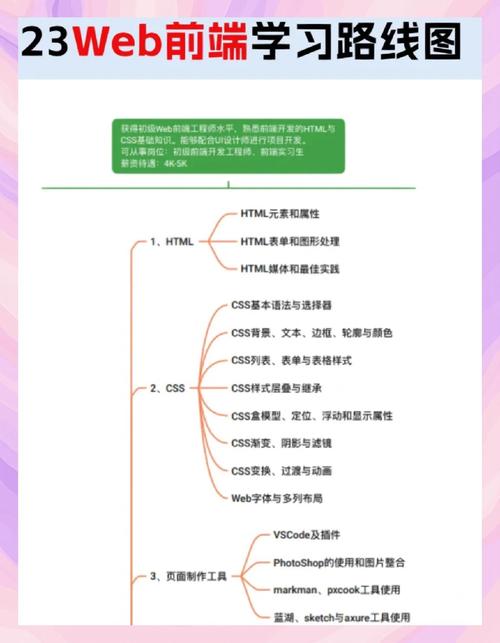 前端搭建自己的网站_如何快速搭建网站前端_前端搭建快速网站的方法
