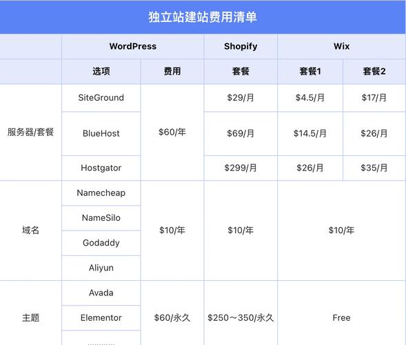 建站价格_网络建站一般多少钱_建网站大约得用多少钱