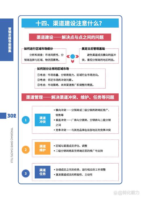 网站推广平台搭建_搭建推广网站平台的步骤_搭建推广网站平台的目的