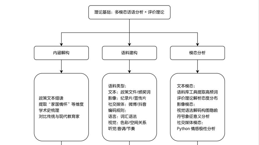 建立网站的基本流程图_网站建立的一般步骤_建立网站的步骤是