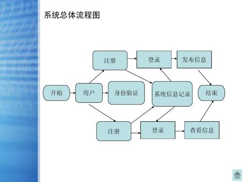 步骤创建网站的方法_创建网站的步骤_创建网站教程