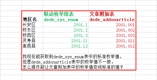 1630053727326378.png 地区枚举值不一致.png